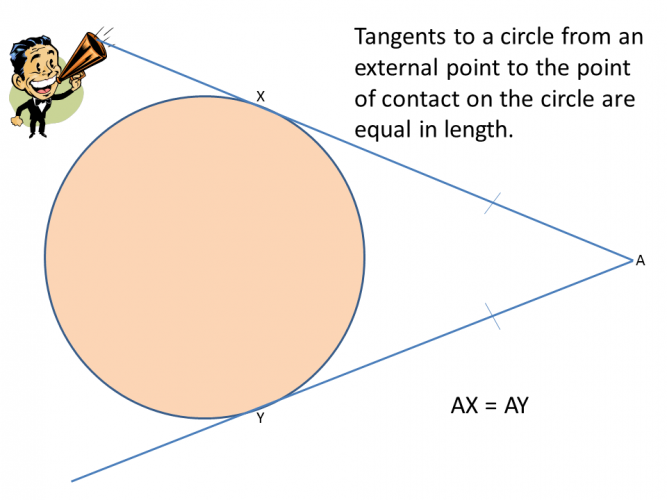Tangents to a circle diagram 1